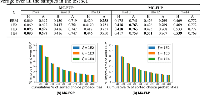 Figure 4 for Scalable Distributional Robustness in a Class of Non Convex Optimization with Guarantees