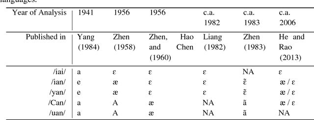Figure 1 for Path of Vowel Raising in Chengdu Dialect of Mandarin