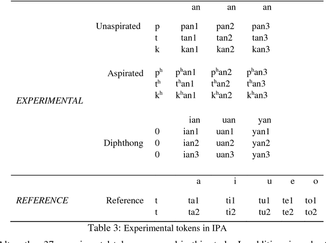 Figure 4 for Path of Vowel Raising in Chengdu Dialect of Mandarin