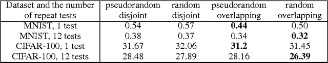 Figure 2 for Fractional Max-Pooling