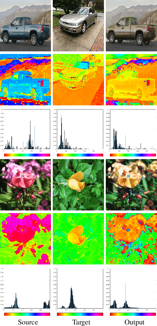 Figure 3 for Hue-Net: Intensity-based Image-to-Image Translation with Differentiable Histogram Loss Functions