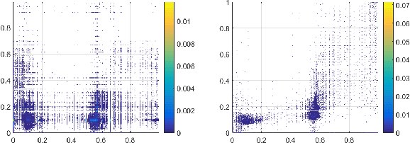 Figure 4 for Hue-Net: Intensity-based Image-to-Image Translation with Differentiable Histogram Loss Functions