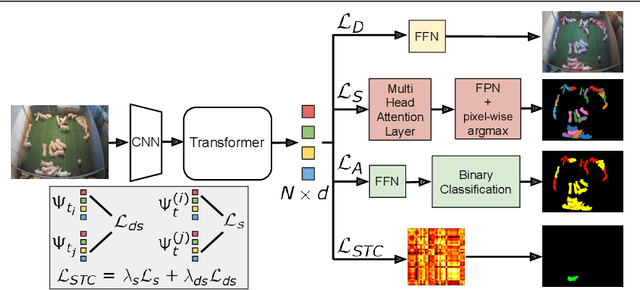 Figure 3 for Livestock Monitoring with Transformer