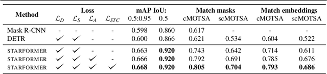 Figure 4 for Livestock Monitoring with Transformer