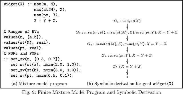 Figure 2 for Inference in Probabilistic Logic Programs with Continuous Random Variables