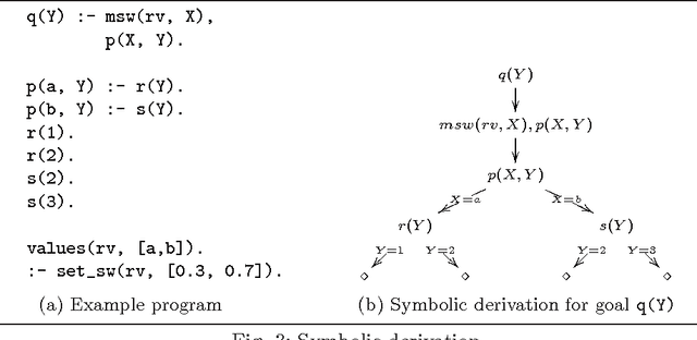 Figure 3 for Inference in Probabilistic Logic Programs with Continuous Random Variables