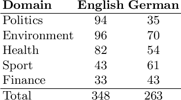 Figure 1 for A Feature Analysis for Multimodal News Retrieval
