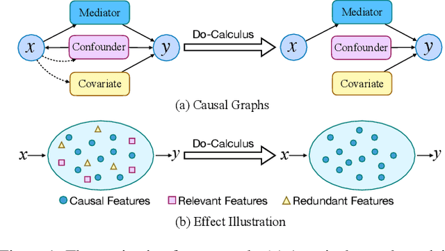 Figure 1 for Dependent Multi-Task Learning with Causal Intervention for Image Captioning