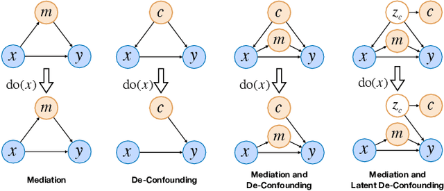 Figure 3 for Dependent Multi-Task Learning with Causal Intervention for Image Captioning