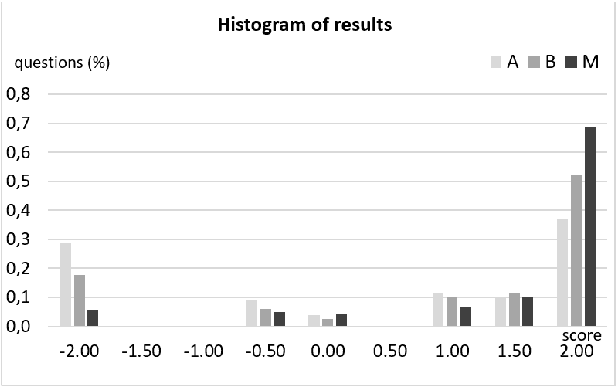 Figure 3 for Automatic question generation based on sentence structure analysis using machine learning approach