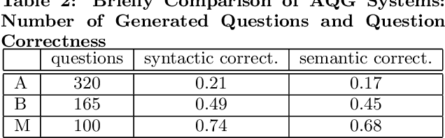 Figure 4 for Automatic question generation based on sentence structure analysis using machine learning approach