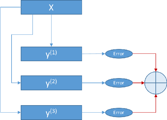 Figure 3 for HiNet: Hierarchical Classification with Neural Network
