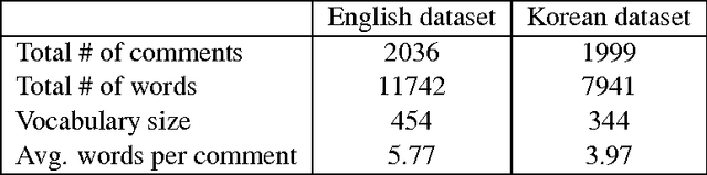 Figure 2 for Training a Multilingual Sportscaster: Using Perceptual Context to Learn Language