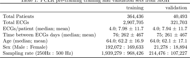 Figure 2 for Patient Contrastive Learning: a Performant, Expressive, and Practical Approach to ECG Modeling
