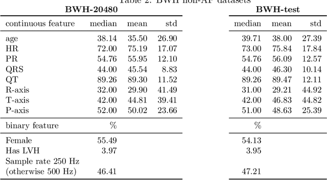 Figure 4 for Patient Contrastive Learning: a Performant, Expressive, and Practical Approach to ECG Modeling