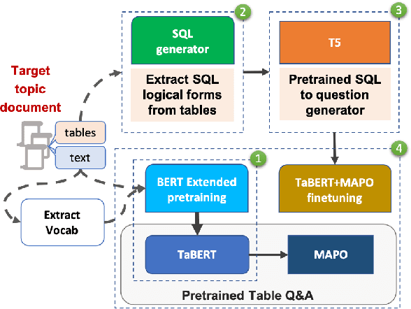 Figure 3 for Topic Transferable Table Question Answering