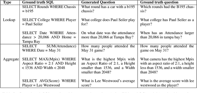 Figure 4 for Topic Transferable Table Question Answering