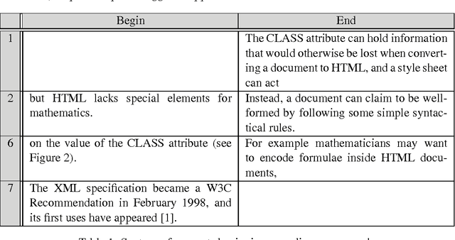 Figure 1 for Combining Linguistic and Spatial Information for Document Analysis
