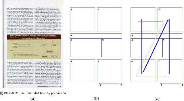Figure 2 for Combining Linguistic and Spatial Information for Document Analysis
