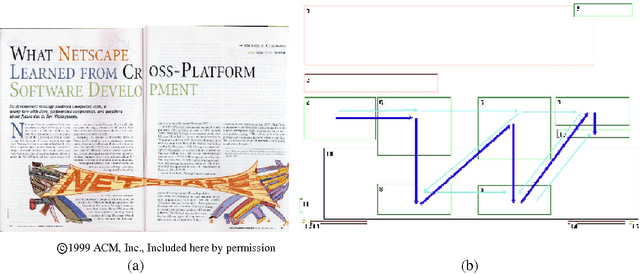 Figure 3 for Combining Linguistic and Spatial Information for Document Analysis