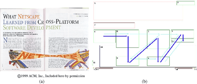 Figure 3 for Combining Linguistic and Spatial Information for Document Analysis
