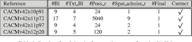Figure 4 for Combining Linguistic and Spatial Information for Document Analysis