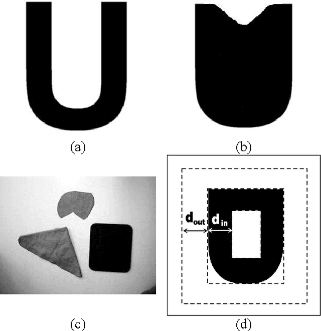 Figure 3 for Gradient Vector Flow Models for Boundary Extraction in 2D Images