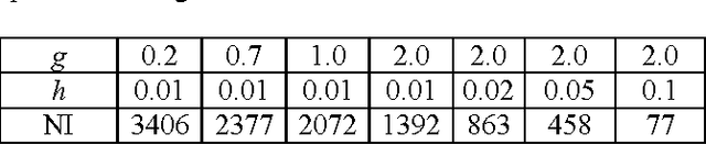 Figure 2 for Gradient Vector Flow Models for Boundary Extraction in 2D Images