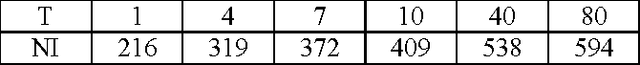 Figure 4 for Gradient Vector Flow Models for Boundary Extraction in 2D Images