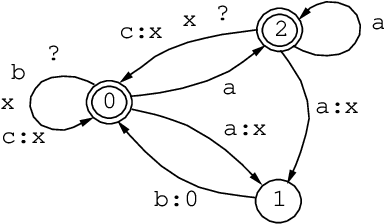 Figure 1 for The Replace Operator