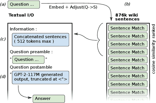Figure 1 for Unsupervised Natural Question Answering with a Small Model