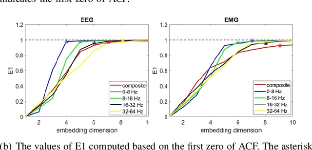 Figure 3 for Multiscale Wavelet Transfer Entropy with Application to Corticomuscular Coupling Analysis