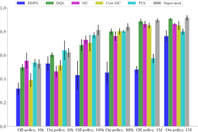Figure 4 for Deep Reinforcement Learning for Vision-Based Robotic Grasping: A Simulated Comparative Evaluation of Off-Policy Methods