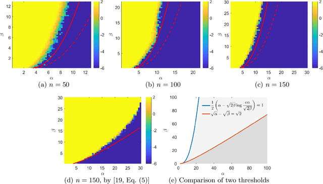 Figure 3 for Joint Community Detection and Rotational Synchronization via Semidefinite Programming