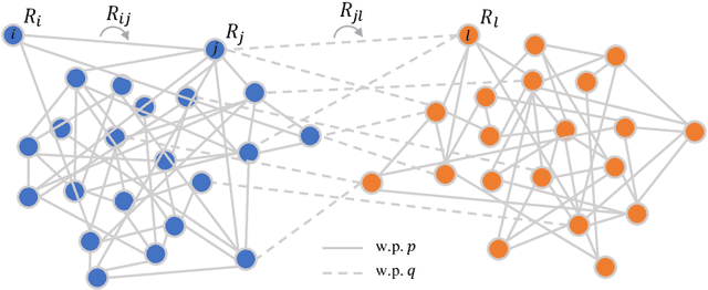 Figure 1 for Joint Community Detection and Rotational Synchronization via Semidefinite Programming