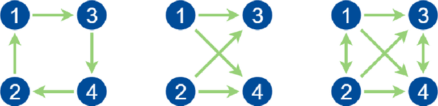 Figure 1 for Exact Partitioning of High-order Models with a Novel Convex Tensor Cone Relaxation