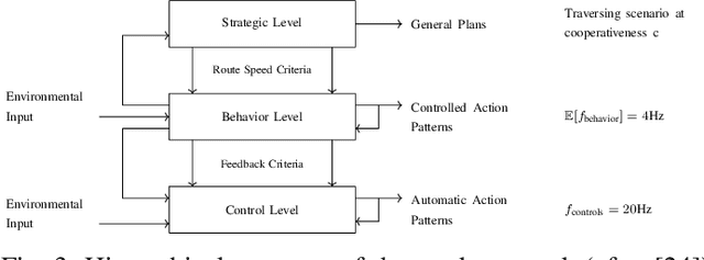 Figure 3 for Learning to Robustly Negotiate Bi-Directional Lane Usage in High-Conflict Driving Scenarios