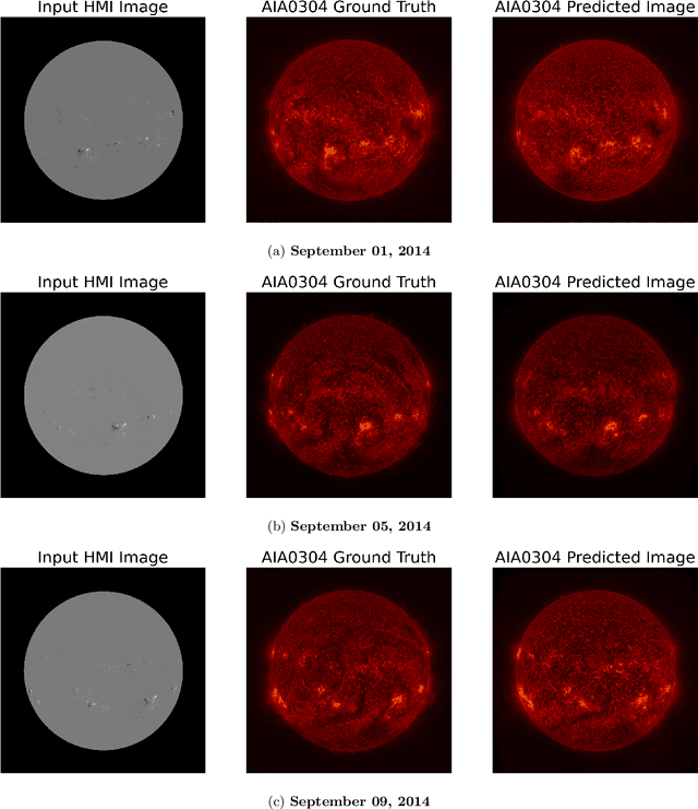 Figure 4 for High Resolution Solar Image Generation using Generative Adversarial Networks