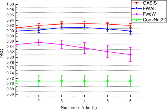 Figure 4 for OASIS: One-pass aligned Atlas Set for Image Segmentation