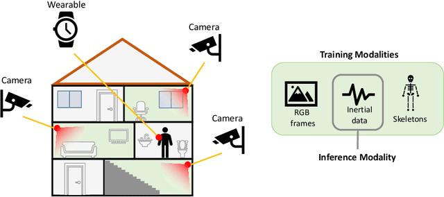 Figure 1 for Inertial Hallucinations -- When Wearable Inertial Devices Start Seeing Things