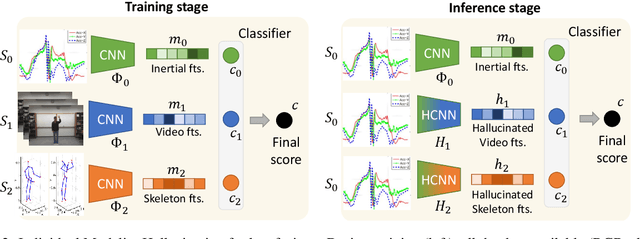 Figure 3 for Inertial Hallucinations -- When Wearable Inertial Devices Start Seeing Things