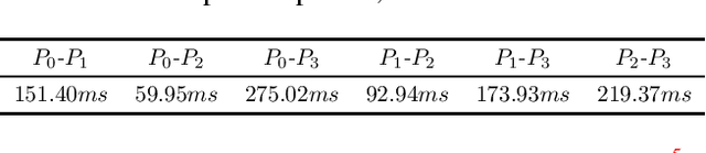 Figure 1 for SWIFT: Super-fast and Robust Privacy-Preserving Machine Learning