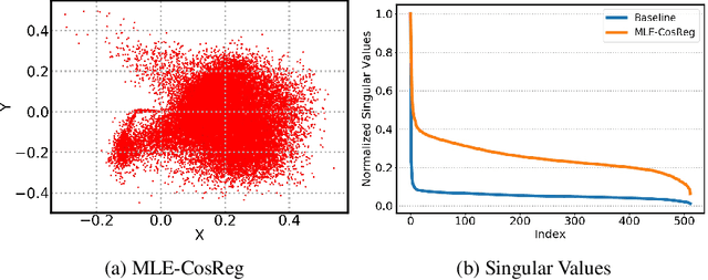 Figure 4 for Representation Degeneration Problem in Training Natural Language Generation Models