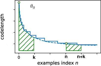 Figure 1 for Measuring Information Transfer in Neural Networks