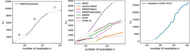 Figure 3 for Measuring Information Transfer in Neural Networks