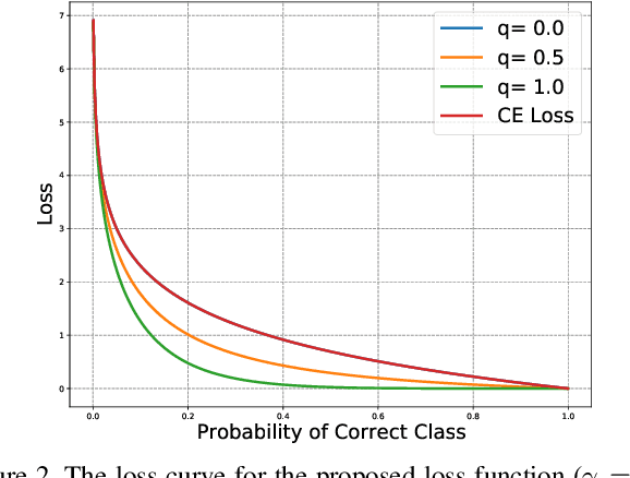 Figure 3 for Cross Modal Focal Loss for RGBD Face Anti-Spoofing