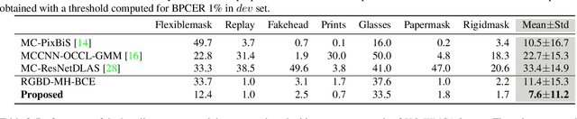 Figure 2 for Cross Modal Focal Loss for RGBD Face Anti-Spoofing