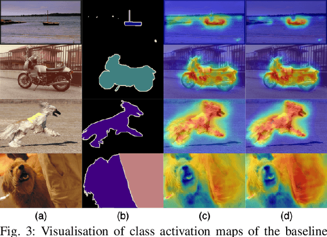 Figure 3 for Learning structure-aware semantic segmentation with image-level supervision