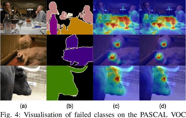 Figure 4 for Learning structure-aware semantic segmentation with image-level supervision