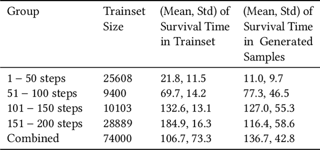 Figure 2 for Agent Embeddings: A Latent Representation for Pole-Balancing Networks